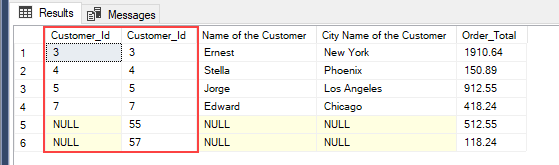 Statement details of the SQL right join