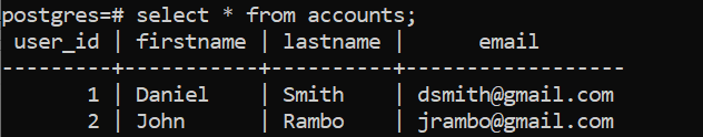 verify the data inserted in postgresql using a stored procedure