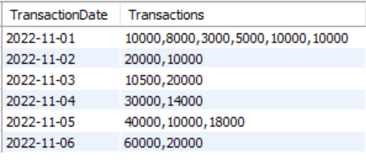 Image showing results for all transactions of a singe date