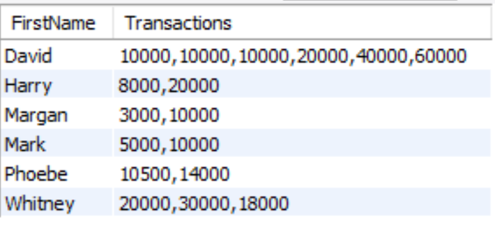 Image showing results of all transaction of indviduals