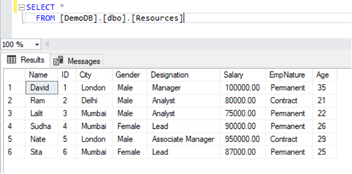 Source table