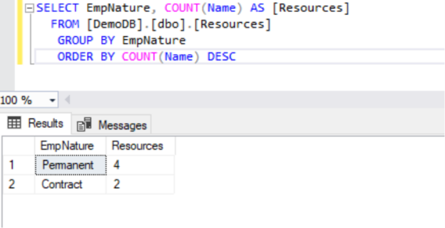 use case with ORDER BY clause