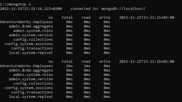 Different methods for monitoring MongoDB databases