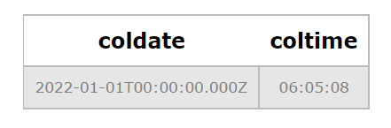 date time table output