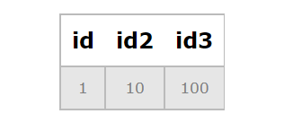 integer output