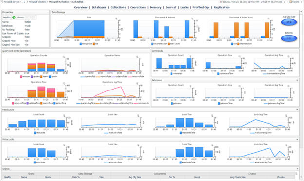 monitoring MongoDB using Foglight