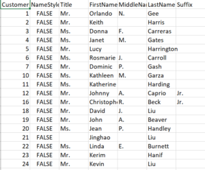 Finding Duplicates in SQL