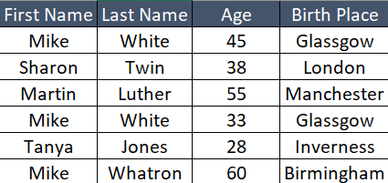 Sample Table with multiple duplicate values